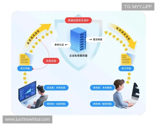 开云游戏安全性分析保障用户数据隐私与账号安全的有效措施与行业标准 开云游戏安全性分析保障用户数据隐私与账号安全的有效措施与行业标准